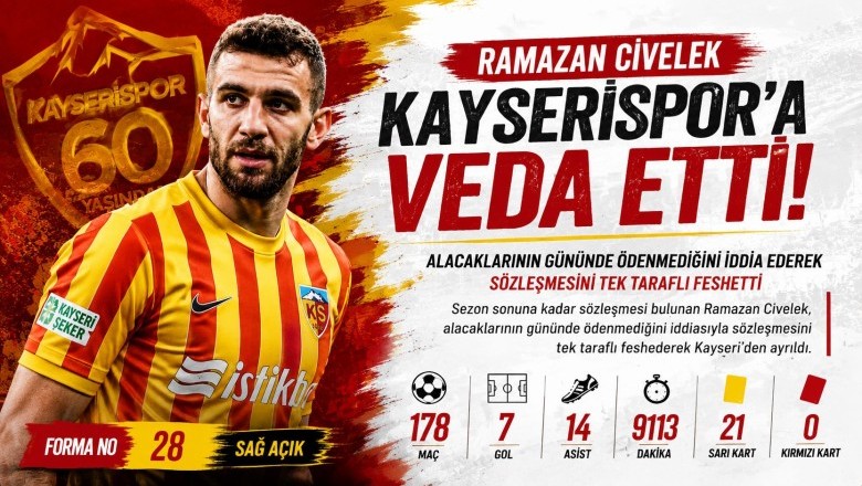 Ramazan Civelek Kayserispor ile Sözleşmesi Feshetti.