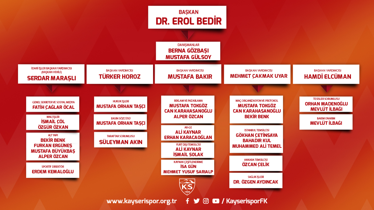 Kayserispor Görev Dağılımı Yapıldı.